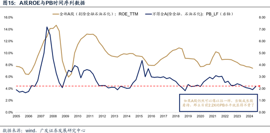 广发策略：财政如何拉动ROE？