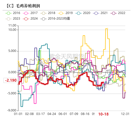 玉米：上行乏力