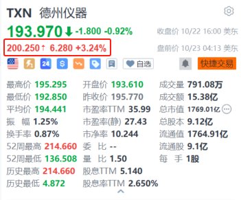 德州仪器盘前涨超3.2% 第三季度营收降幅收窄 主要市场出现反弹