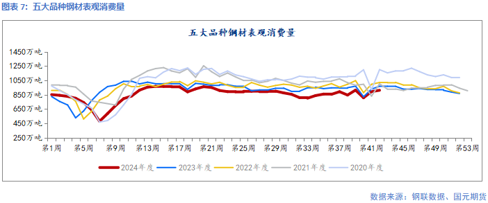 【钢材】供应增幅放缓  等待矛盾累积